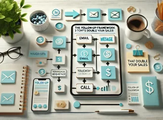 The Follow-Up Framework: 3 Touchpoints That Double Your Sales 